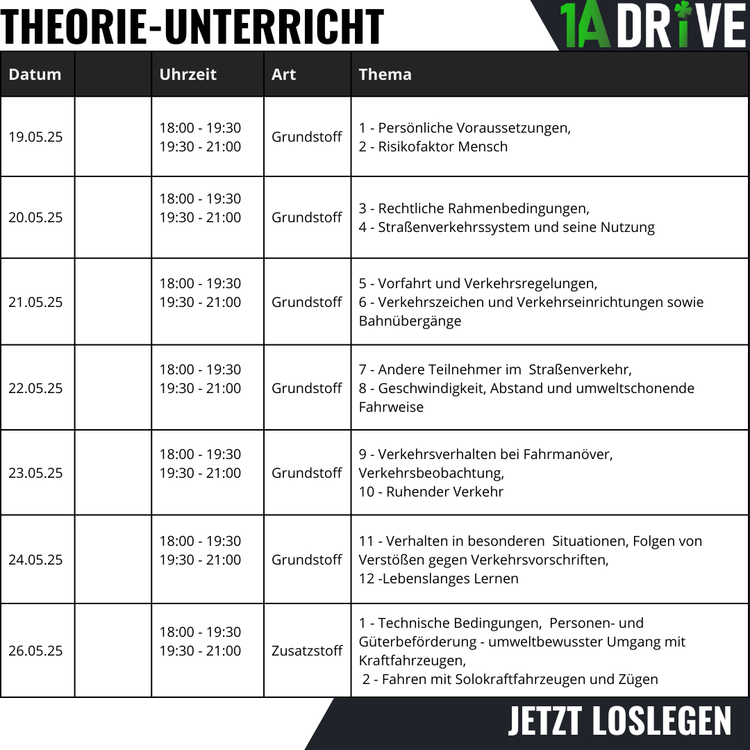 7- Tage- Theorie