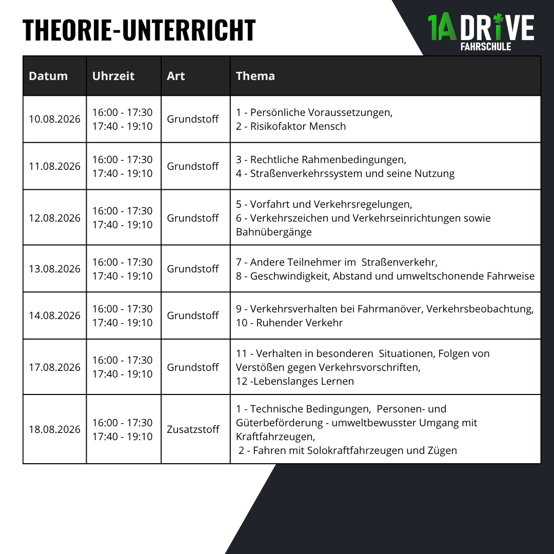 7- Tage- Theorie